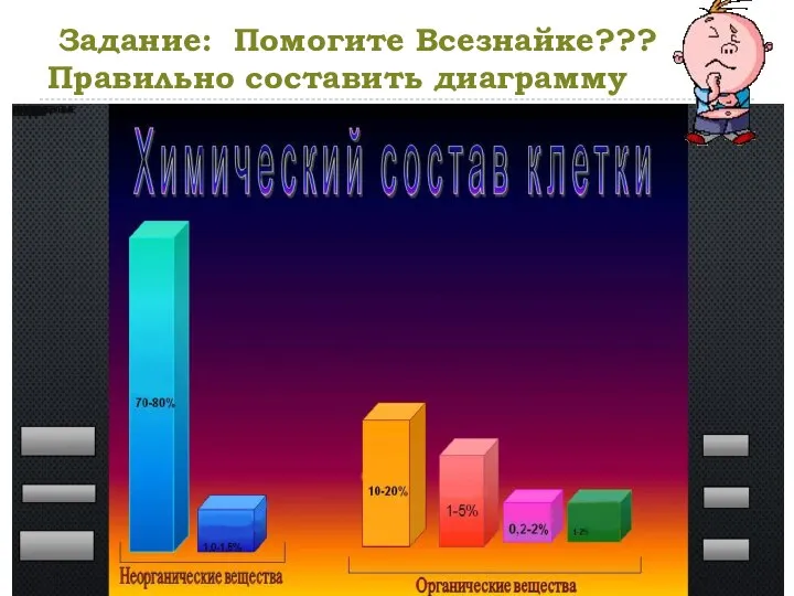 Задание: Помогите Всезнайке??? Правильно составить диаграмму