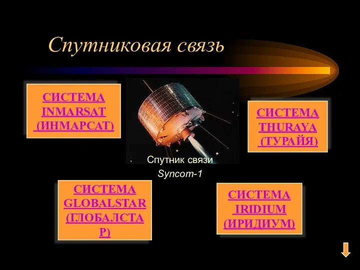 Спутниковая связь СИСТЕМА INMARSAT (ИНМАРСАТ) СИСТЕМА IRIDIUM (ИРИДИУМ) СИСТЕМА THURAYA (ТУРАЙЯ)