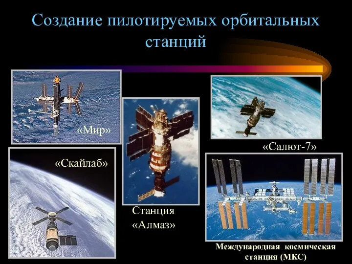 Создание пилотируемых орбитальных станций «Мир» «Скайлаб» «Салют-7» Международная космическая станция (МКС) Станция «Алмаз»