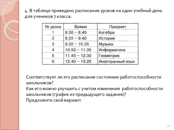 4. В таблице приведено расписание уроков на один учебный день для