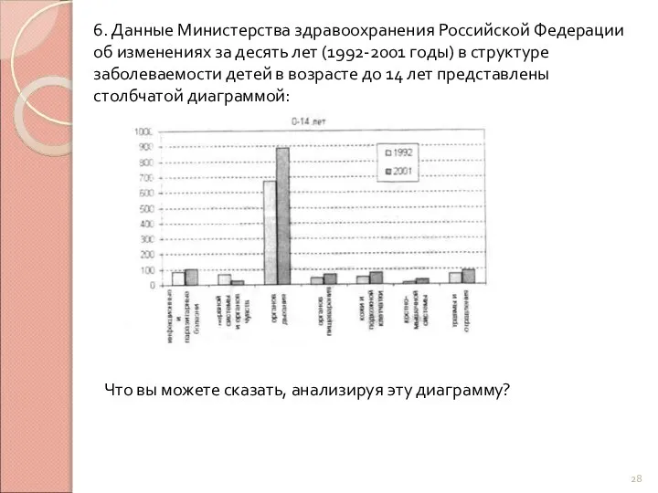 6. Данные Министерства здравоохранения Российской Федерации об изменениях за десять лет