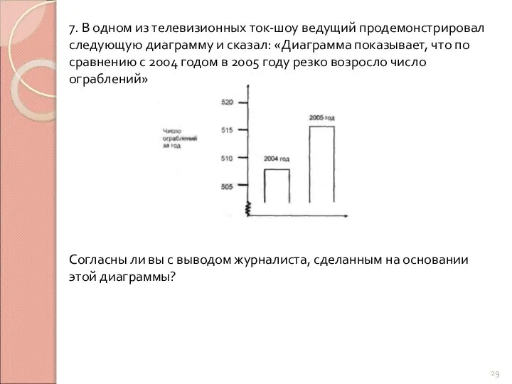 7. В одном из телевизионных ток-шоу ведущий продемонстрировал следующую диаграмму и