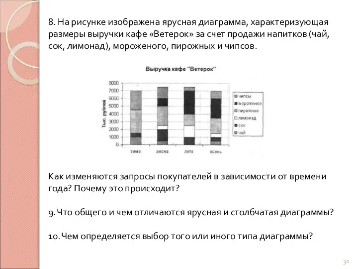 8. На рисунке изображена ярусная диаграмма, характеризующая размеры выручки кафе «Ветерок»