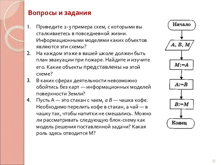 Вопросы и задания Приведите 2-3 примера схем, с которыми вы сталкиваетесь