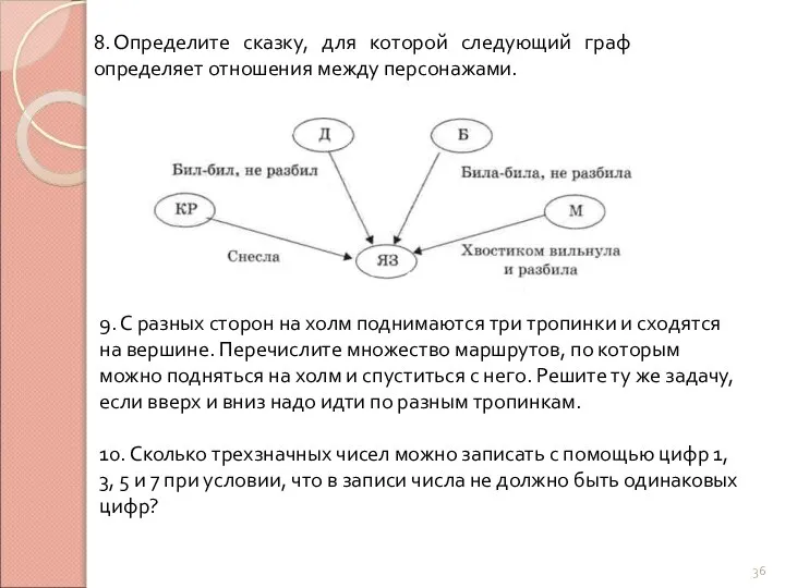 8. Определите сказку, для которой следующий граф определяет отношения между персонажами.