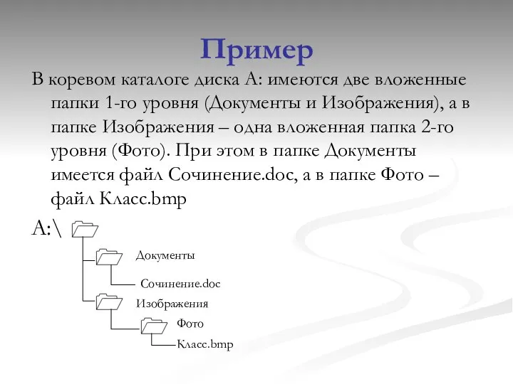 Пример В коревом каталоге диска А: имеются две вложенные папки 1-го