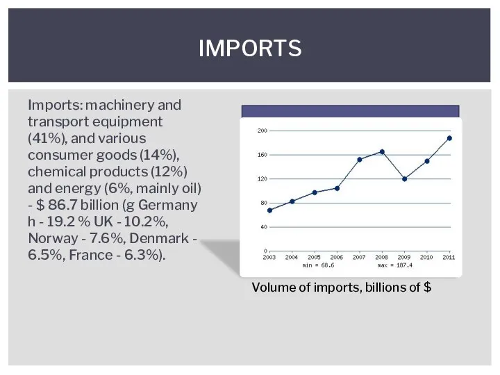 Imports: machinery and transport equipment (41%), and various consumer goods (14%),