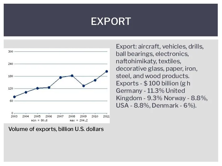 Export: aircraft, vehicles, drills, ball bearings, electronics, naftohimikaty, textiles, decorative glass,