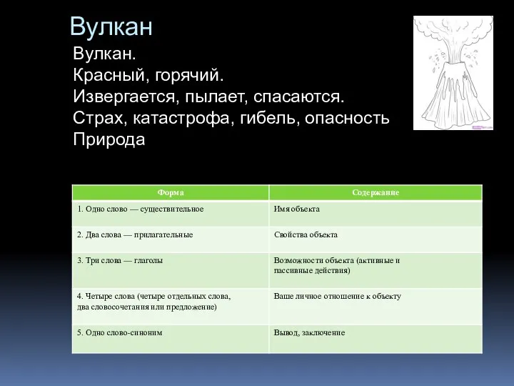 Вулкан Вулкан. Красный, горячий. Извергается, пылает, спасаются. Страх, катастрофа, гибель, опасность Природа