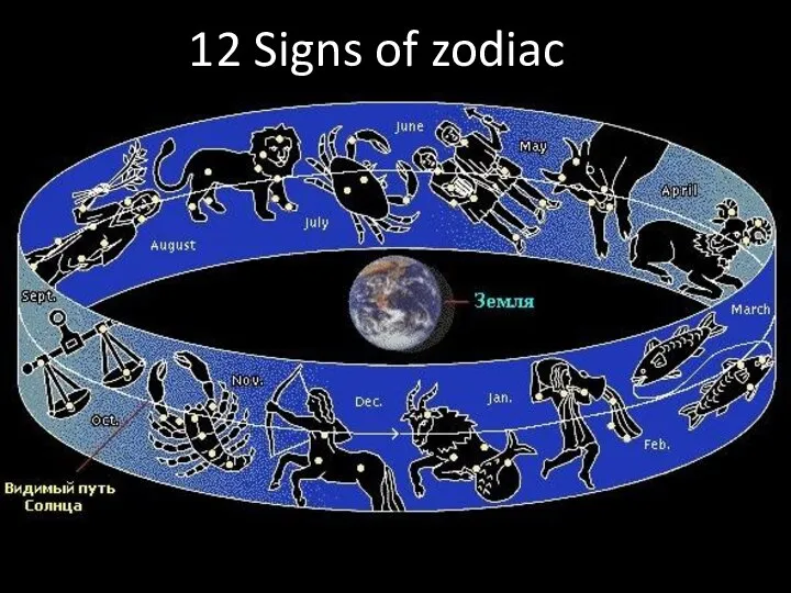 12 Signs of zodiac