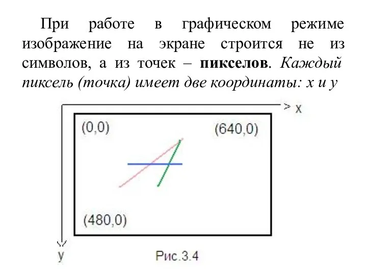 При работе в графическом режиме изображение на экране строится не из