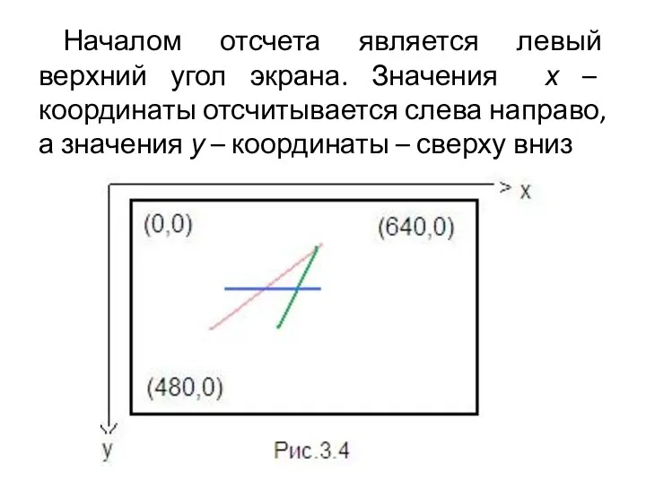 Началом отсчета является левый верхний угол экрана. Значения х – координаты