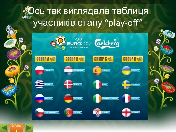 Ось так виглядала таблиця учасників етапу “play-off” Зміст