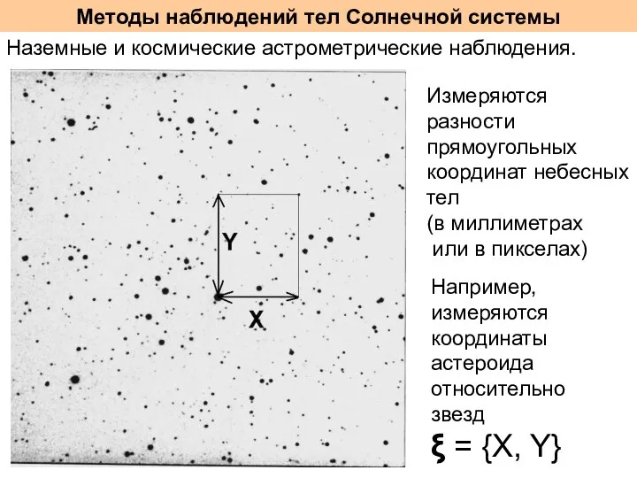 Методы наблюдений тел Солнечной системы Наземные и космические астрометрические наблюдения. Измеряются