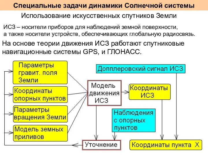 Специальные задачи динамики Солнечной системы Использование искусственных спутников Земли ИСЗ –