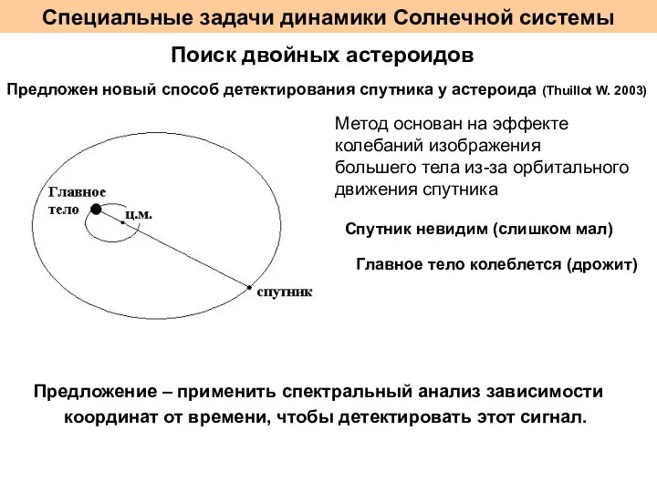 Специальные задачи динамики Солнечной системы Поиск двойных астероидов Предложен новый способ