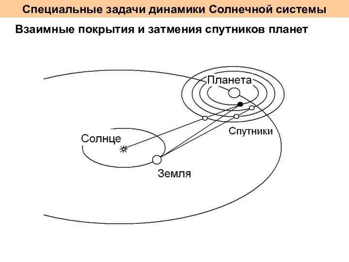 Специальные задачи динамики Солнечной системы Взаимные покрытия и затмения спутников планет