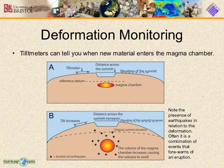 Deformation Monitoring Tilltmeters can tell you when new material enters the