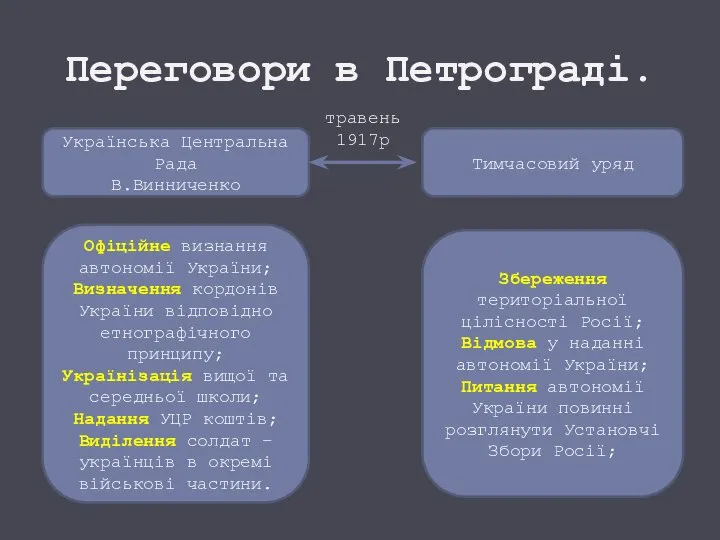 Переговори в Петрограді. Українська Центральна Рада В.Винниченко Тимчасовий уряд Офіційне визнання