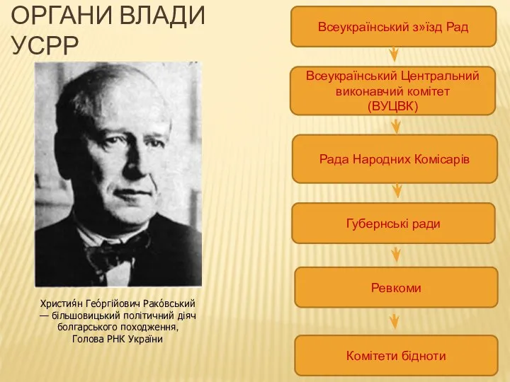 Органи влади УСРР Всеукраїнський з»їзд Рад Всеукраїнський Центральний виконавчий комітет (ВУЦВК)