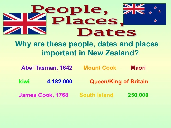 People, Places, Dates Why are these people, dates and places important