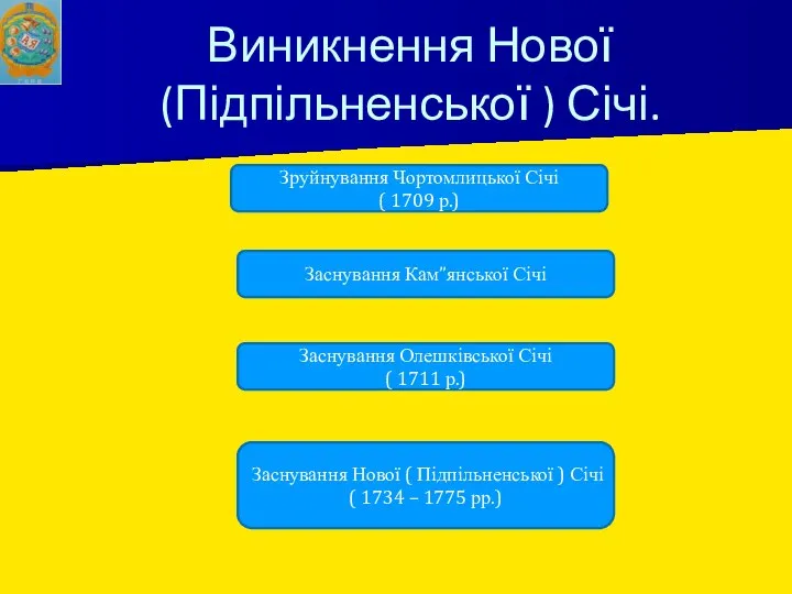 Виникнення Нової (Підпільненської ) Січі. Зруйнування Чортомлицької Січі ( 1709 р.)