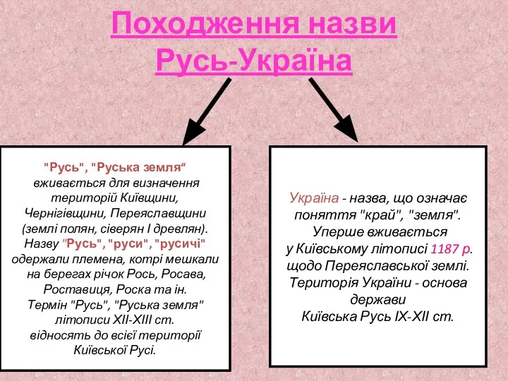 Походження назви Русь-Україна "Русь", "Руська земля“ вживається для визначення територій Київщини,