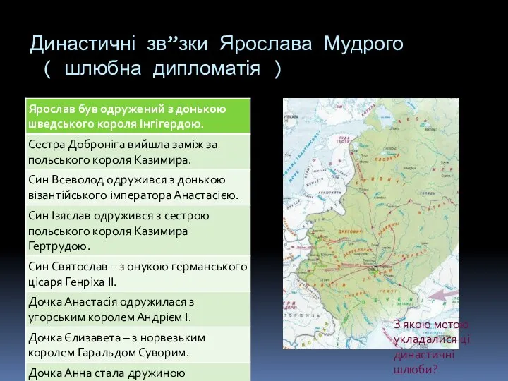 Династичні зв”зки Ярослава Мудрого ( шлюбна дипломатія ) З якою метою укладалися ці династичні шлюби?