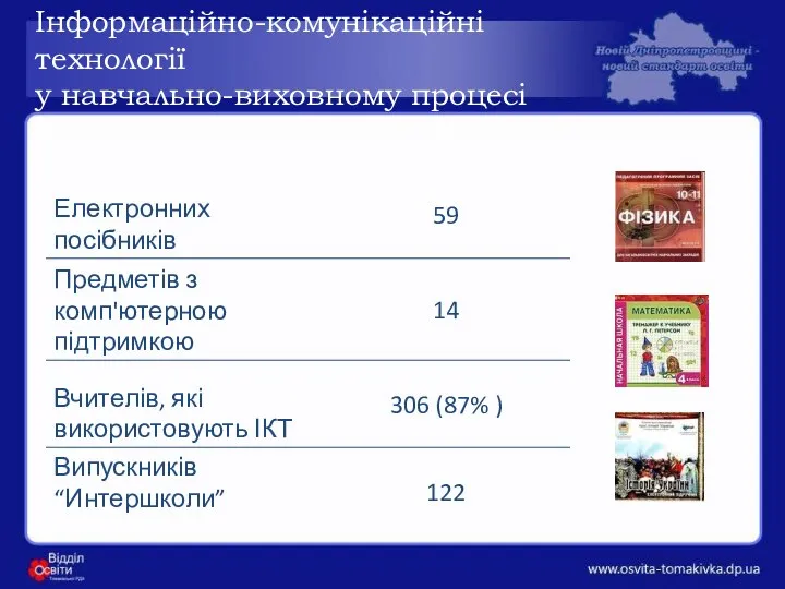 Інформаційно-комунікаційні технології у навчально-виховному процесі