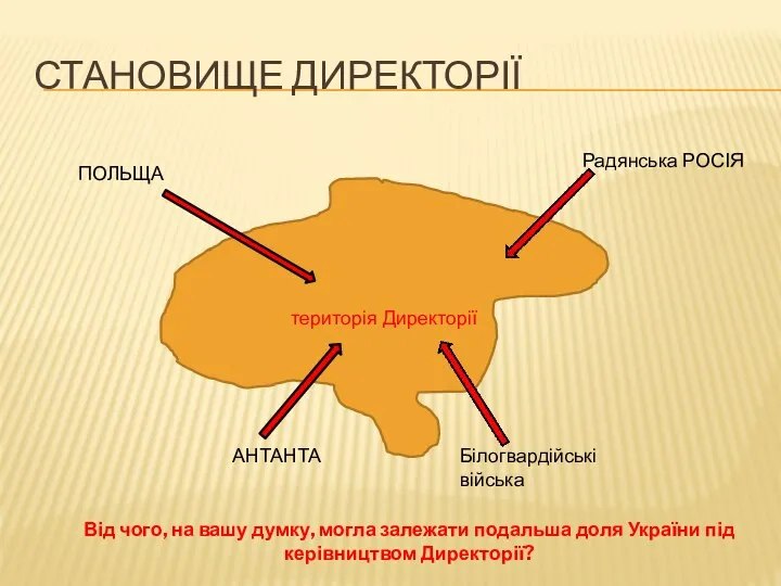 Становище Директорії територія Директорії Радянська РОСІЯ ПОЛЬЩА АНТАНТА Білогвардійські війська Від