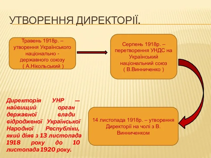 Утворення Директорії. Травень 1918р. – утворення Українського національно - державного союзу