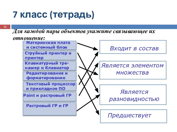 7 класс (тетрадь) Для каждой пары объектов укажите связывающее их отношение: