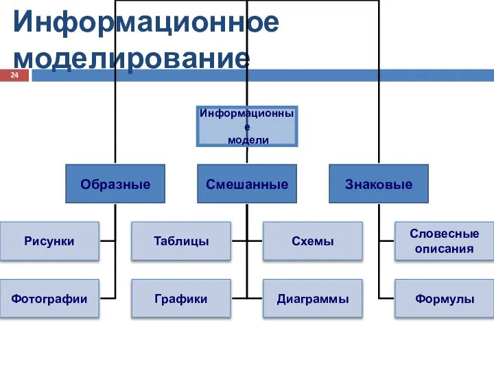 Информационное моделирование