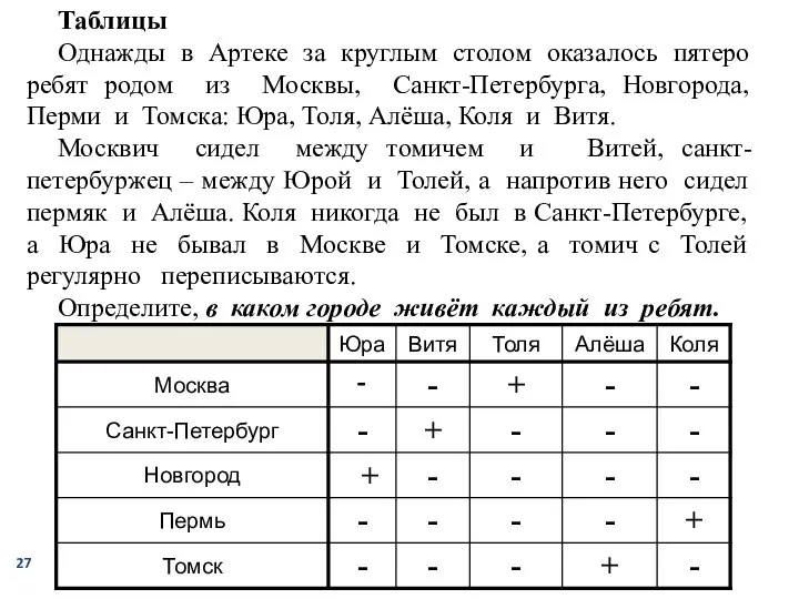 Таблицы Однажды в Артеке за круглым столом оказалось пятеро ребят родом