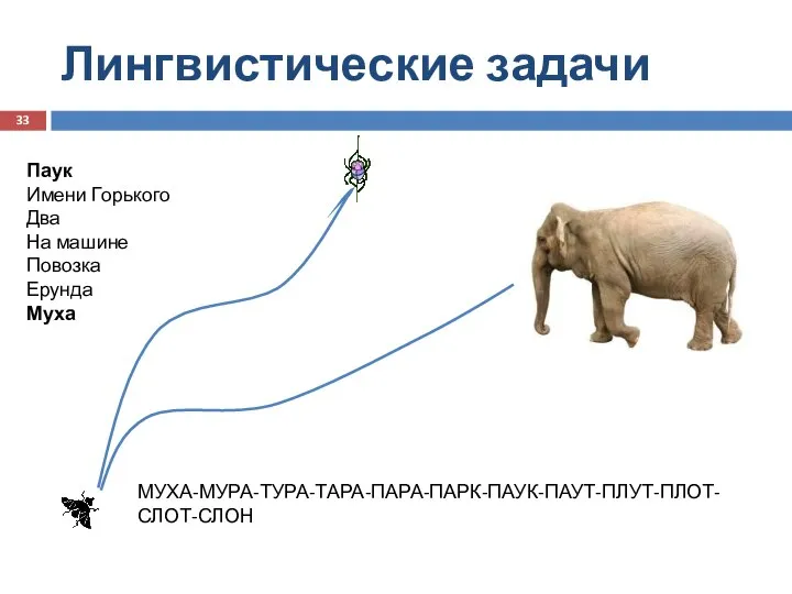 Лингвистические задачи Паук Имени Горького Два На машине Повозка Ерунда Муха МУХА-МУРА-ТУРА-ТАРА-ПАРА-ПАРК-ПАУК-ПАУТ-ПЛУТ-ПЛОТ-СЛОТ-СЛОН