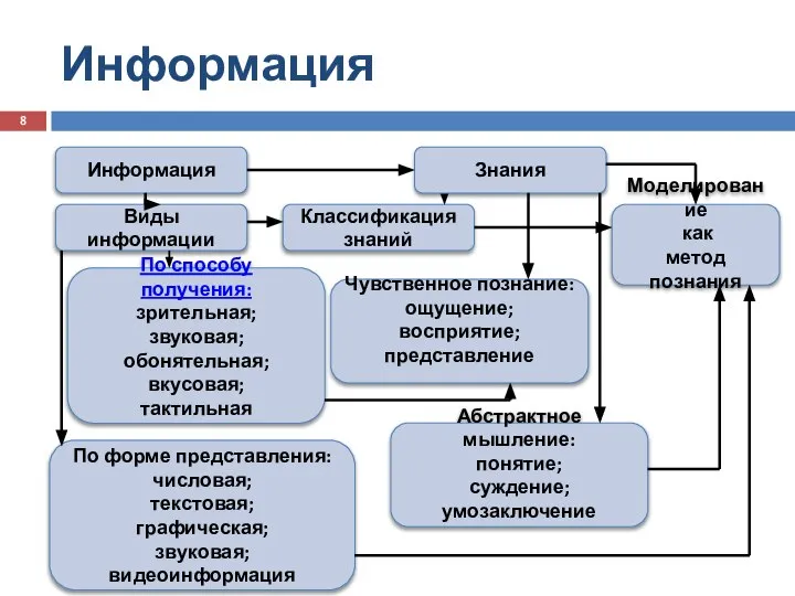 Информация