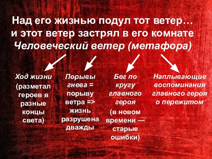 Над его жизнью подул тот ветер… и этот ветер застрял в