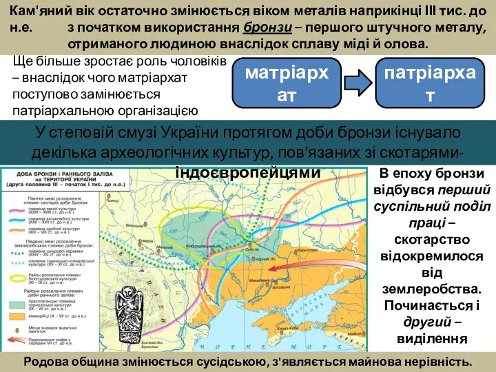 Кам'яний вік остаточно змінюється віком металів наприкінці ІІІ тис. до н.е.