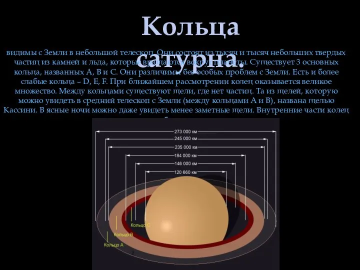 Кольца сатурна. видимы с Земли в небольшой телескоп. Они состоят из