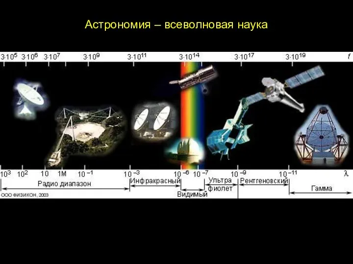 Астрономия – всеволновая наука