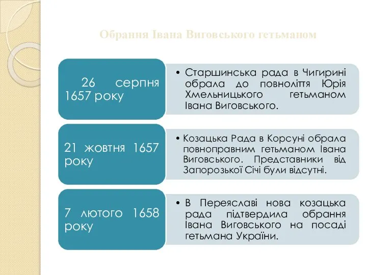 Обрання Івана Виговського гетьманом