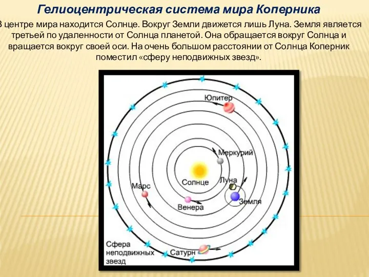 Гелиоцентрическая система мира Коперника В центре мира находится Солнце. Вокруг Земли