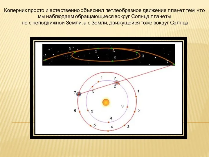 Коперник просто и естественно объяснил петлеобразное движение планет тем, что мы