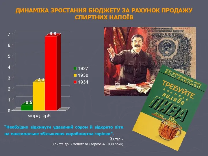 ДИНАМІКА ЗРОСТАННЯ БЮДЖЕТУ ЗА РАХУНОК ПРОДАЖУ СПИРТНИХ НАПОЇВ “Необхідно відкинути удаваний