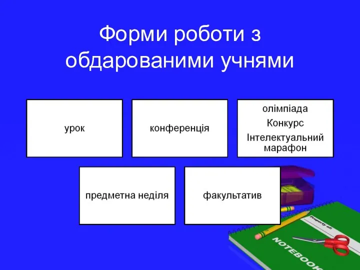 Форми роботи з обдарованими учнями