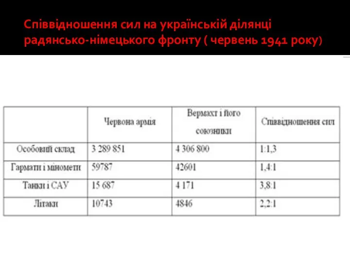 Співвідношення сил на українській ділянці радянсько-німецького фронту ( червень 1941 року)