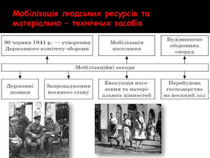 Мобілізація людських ресурсів та матеріально – технічних засобів