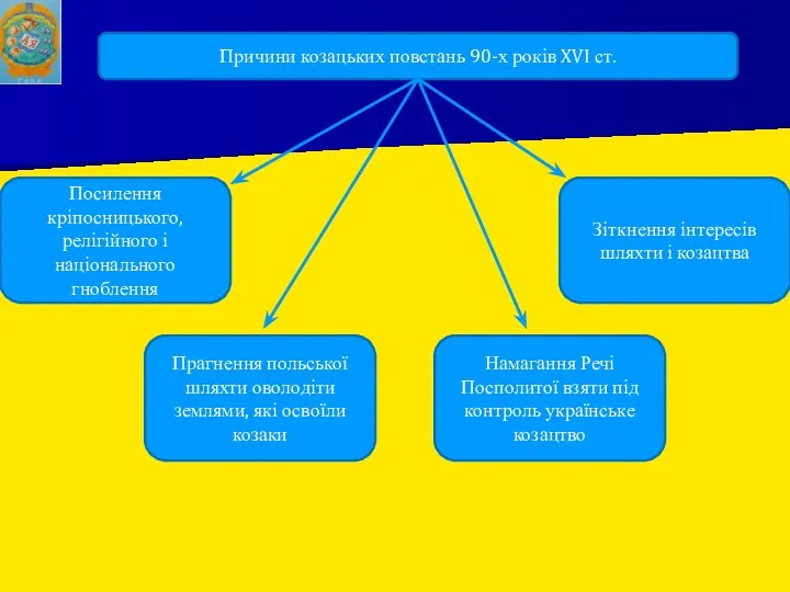 Причини козацьких повстань 90-х років XVI ст. Посилення кріпосницького, релігійного і