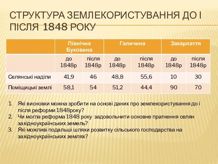 СТРУКТУРА ЗЕМЛЕКОРИСТУВАННЯ ДО І ПІСЛЯ 1848 РОКУ Які висновки можна зробити