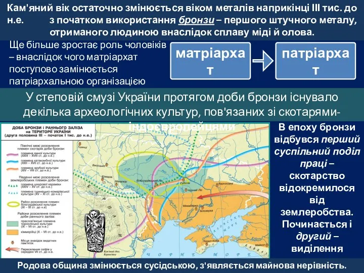 Кам'яний вік остаточно змінюється віком металів наприкінці ІІІ тис. до н.е.